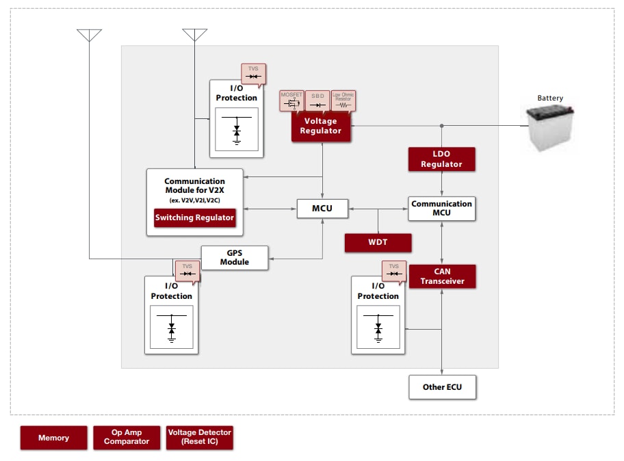 Blockdiagramm - ROHM Semiconductor Automotive-Bauteile